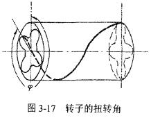 裝置的扭轉角