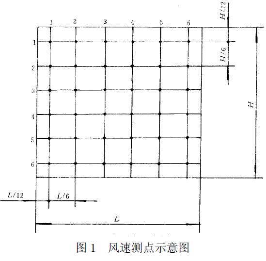 用熱球式風(fēng)速計測定行、排交點(diǎn)處的風(fēng)速，測點(diǎn)如圖1 所示