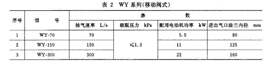 泵的基本參數(shù)應(yīng)符合表1 、表2 規(guī)定