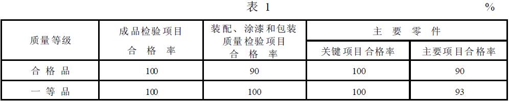 筒型外濾式真空過濾機的質(zhì)量等級指標(biāo)應(yīng)符合表1 的規(guī)定。