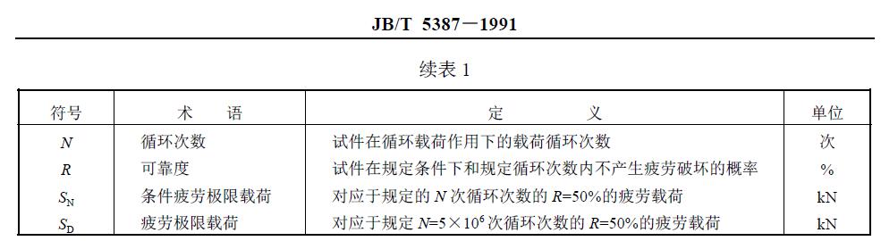 與疲勞試驗(yàn)有關(guān)的符號(hào)、術(shù)語(yǔ)、定義及單位列于圖1 和表1。