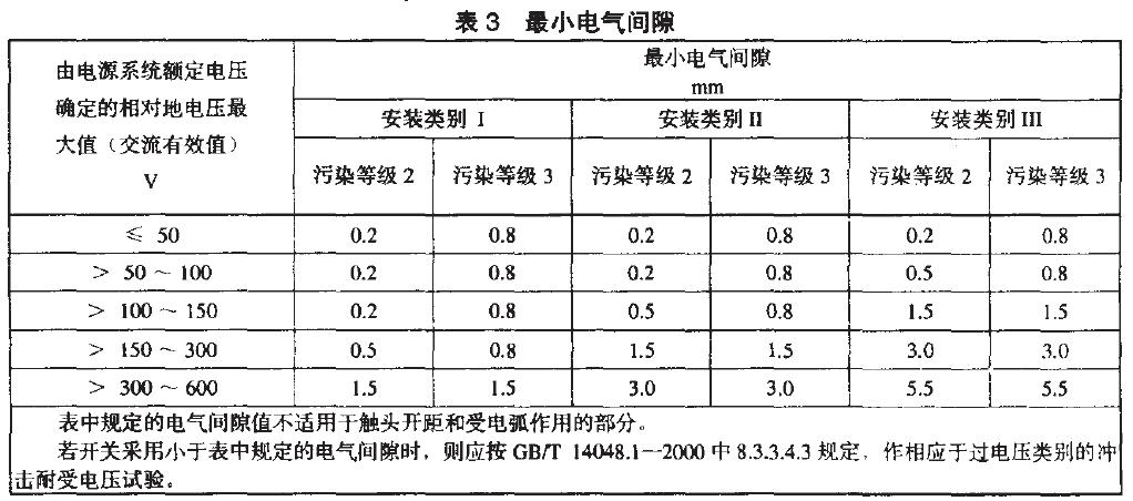 相應于安裝類別、污染等級的電氣間隙最小值，見表3.